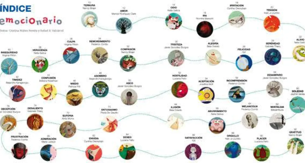 Palabras Aladas Emocionario. Di lo que sientes.* Álbumes Ilustrados Infantiles|Libros Sobre Emociones
