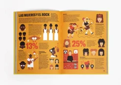 Litera Historia ilustrada del rock* Álbumes Ilustrados Infantiles