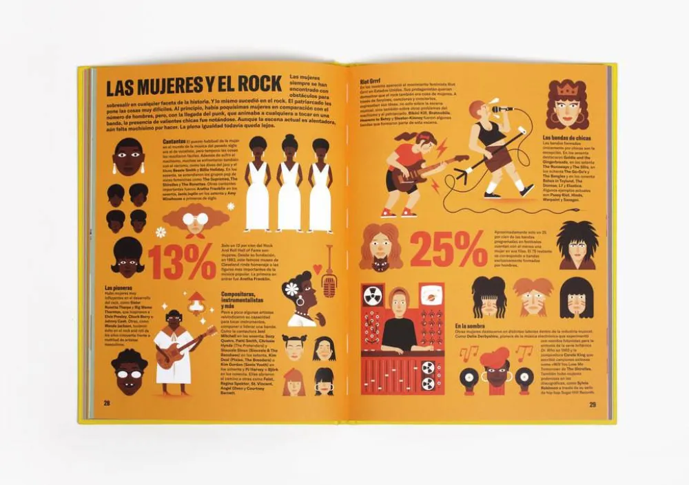 Litera Historia ilustrada del rock* Álbumes Ilustrados Infantiles