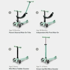 Micro 4 en 1 Deluxe LED Menta*Niños Patinetes De 3 Ruedas Infantiles|Patinetes Infantiles