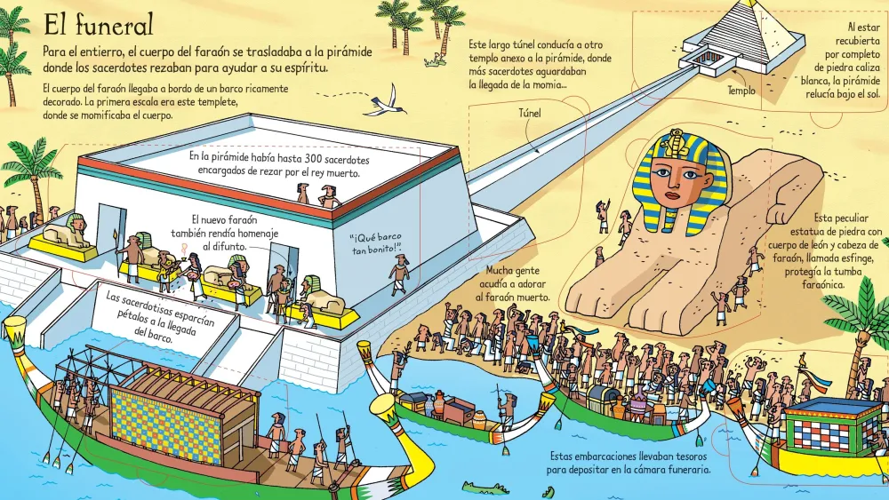 Usborne ¡Mira debajo! · Momias y Pirámides* Libros Con Solapas