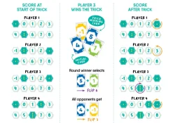FlexiQ Twhist ·*Niños Flexiq|Juegos De Tablero